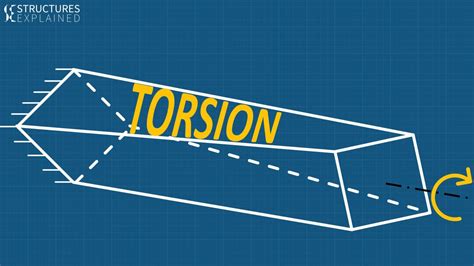 metal stud torsion box|Understanding Torsion Design for Cold.